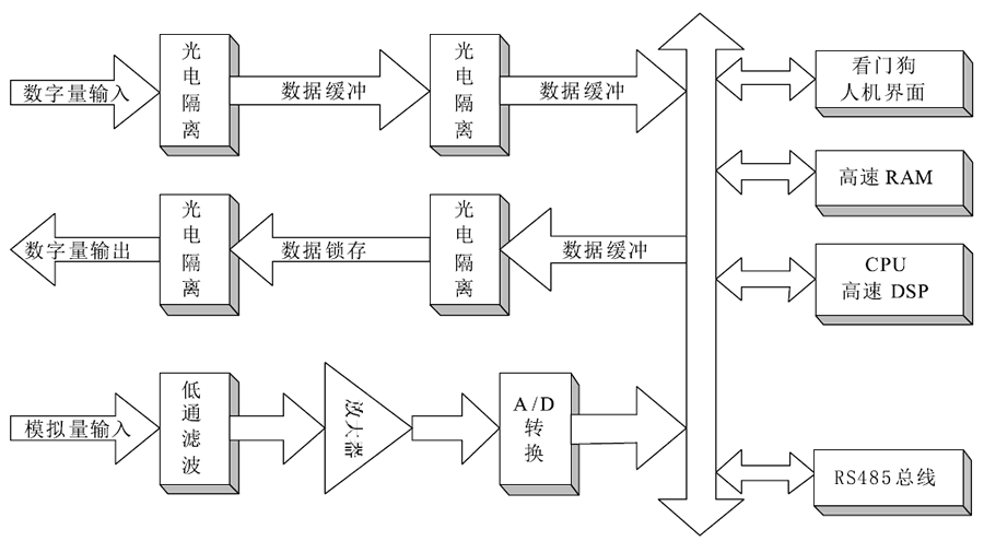 逆功率保護裝置工作原理