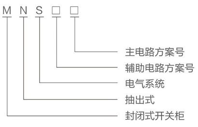 MNS開關(guān)柜型號及其含義